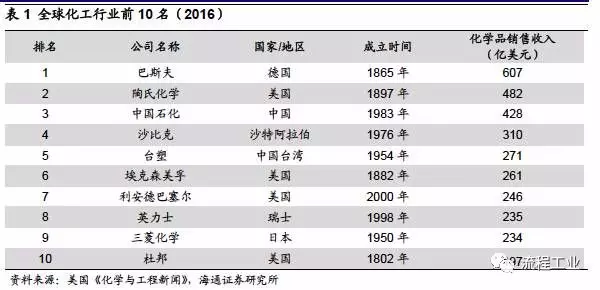 化工行業(yè)新聞資訊