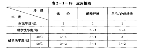 蛋白質(zhì)纖維織物用熒光增白劑的類(lèi)型和品種