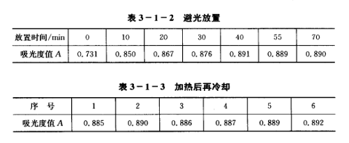 影響熒光增白劑熒光強(qiáng)度的因素