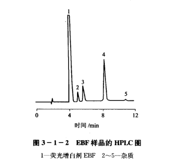 熒光增白劑含量的測定