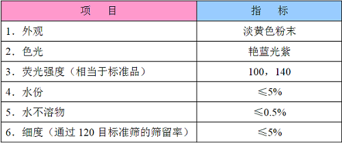 熒光增白劑ba參數(shù)