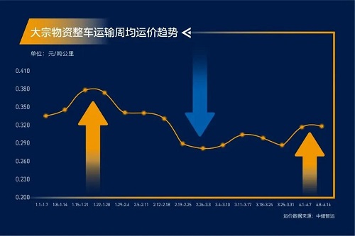 緊急通知！全國(guó)高速開(kāi)啟“收費(fèi)模式”！化工品將全面漲價(jià)！